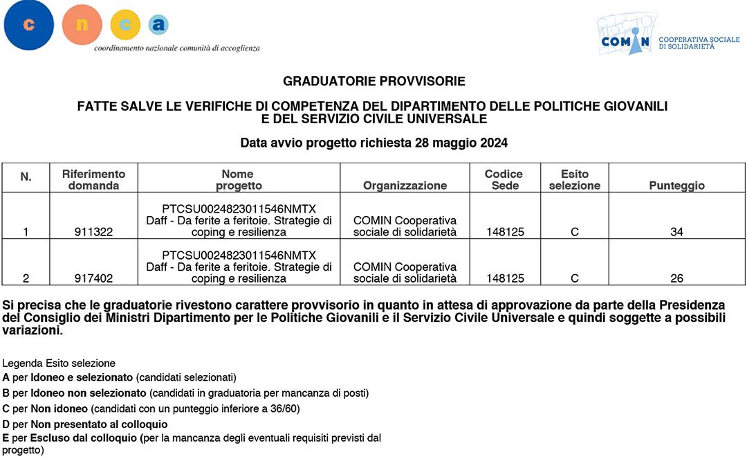 Modulo graduatorie provvisorie 148124