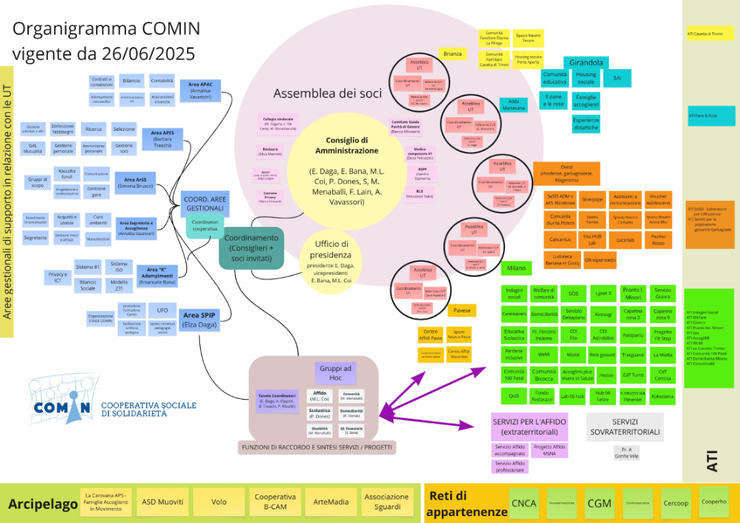 Organigramma Esteso