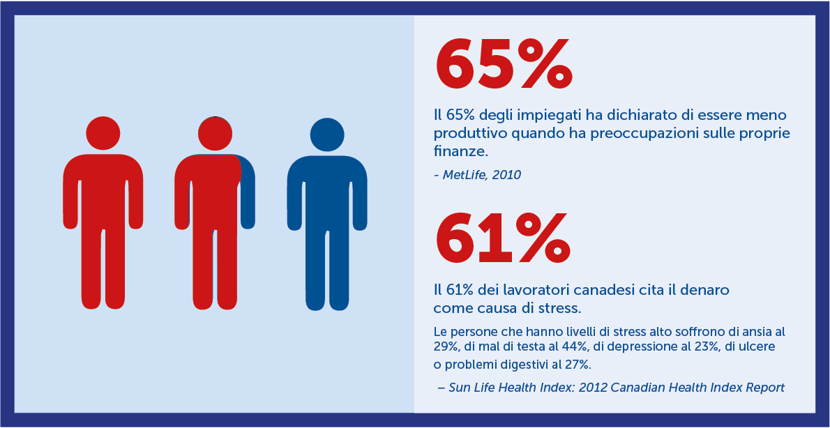 infografica assistente finanziario